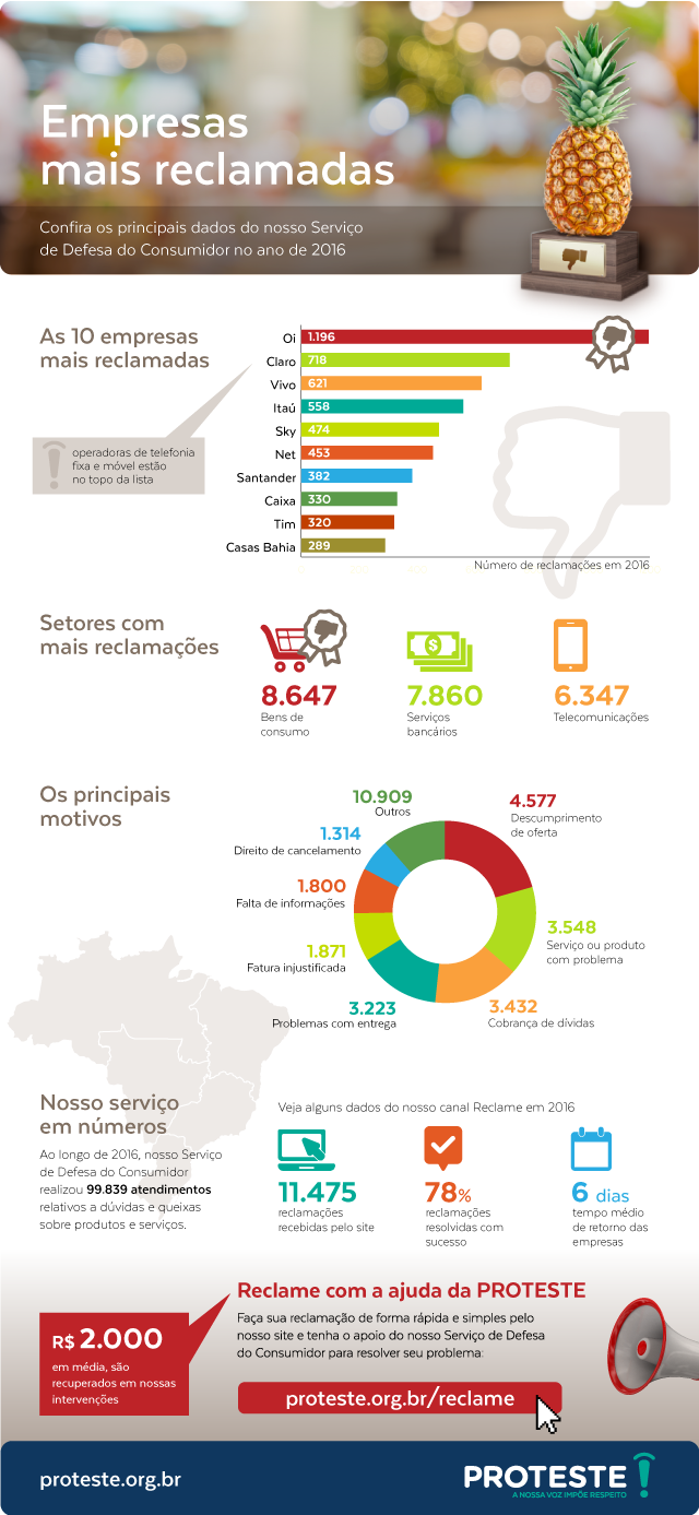 infograficoreclamadas-2016